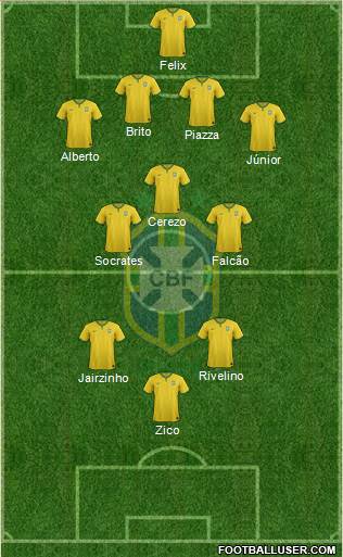 Brazil Formation 2017