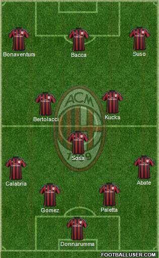 A.C. Milan 4-3-3 football formation