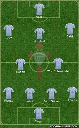 R.C. Celta S.A.D. Formation 2017