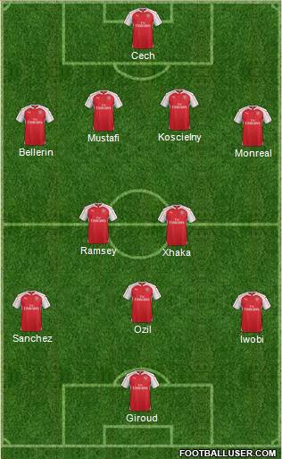 Arsenal Formation 2017