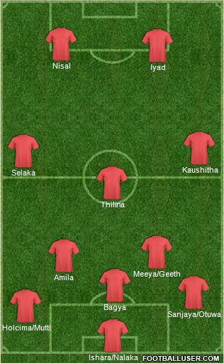 Dream Team Formation 2017