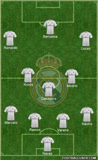 Real Madrid C.F. Formation 2017