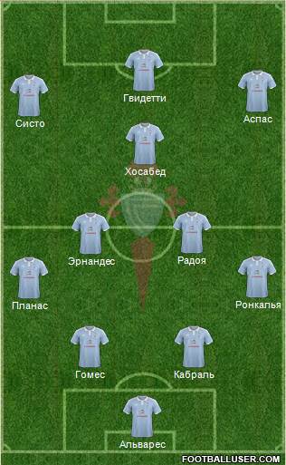 R.C. Celta S.A.D. Formation 2017