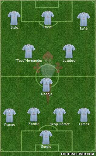 R.C. Celta S.A.D. Formation 2017