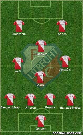FC Utrecht Formation 2017