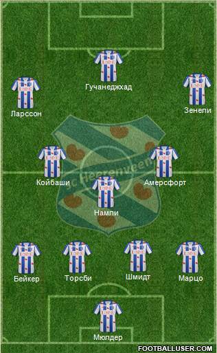 sc Heerenveen Formation 2017