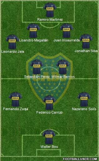 Boca Juniors 4-2-3-1 football formation