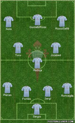 R.C. Celta S.A.D. Formation 2017