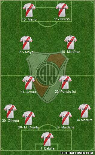 River Plate 4-4-2 football formation