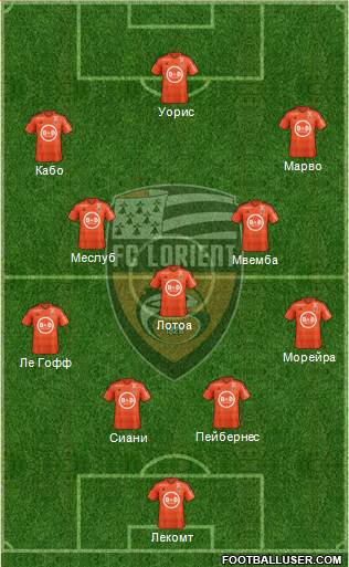 FC Lorient Bretagne Sud Formation 2017