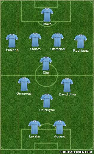 Manchester City Formation 2017