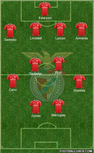 Sport Lisboa e Benfica - SAD Formation 2017