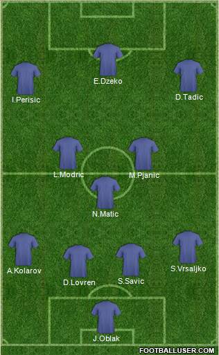 Dream Team Formation 2017