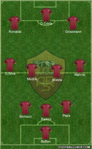 AS Roma Formation 2017