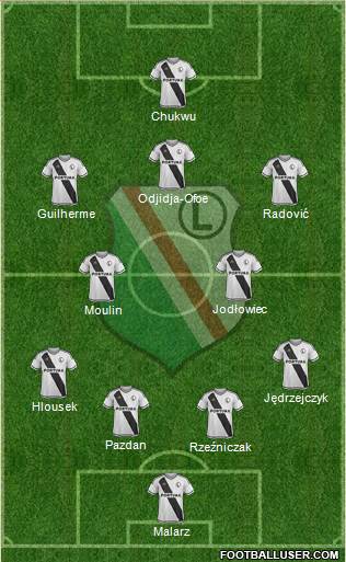 Legia Warszawa Formation 2017