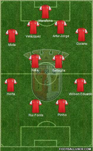 Sporting Clube de Braga - SAD Formation 2017