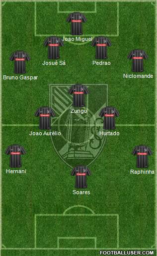 Vitória Sport Club Formation 2017