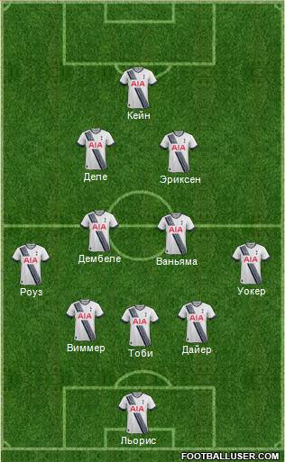 Tottenham Hotspur Formation 2017