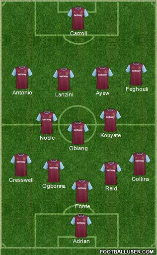 West Ham United 4-2-3-1 football formation