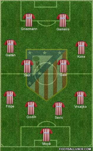 C. Atlético Madrid S.A.D. Formation 2017