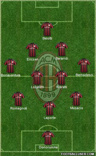 A.C. Milan 4-3-2-1 football formation