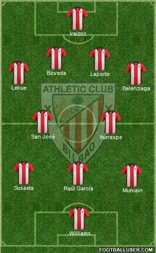 Bilbao Athletic Formation 2017
