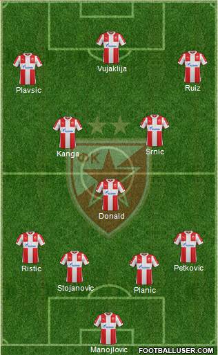 FC Red Star Belgrade Formation 2017