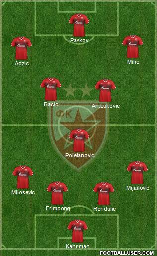 FC Red Star Belgrade Formation 2017