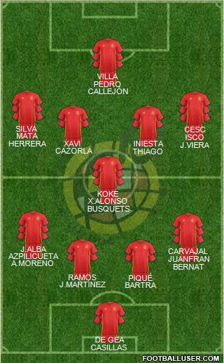 Spain Formation 2017