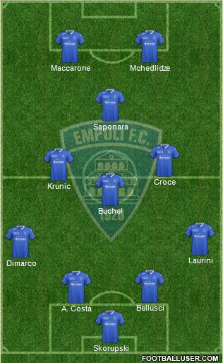 Empoli Formation 2017