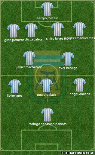 Argentina Formation 2017