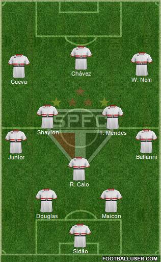 São Paulo FC 3-4-3 football formation