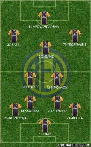 AE Limassol Formation 2017