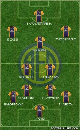 AE Limassol 4-2-3-1 football formation