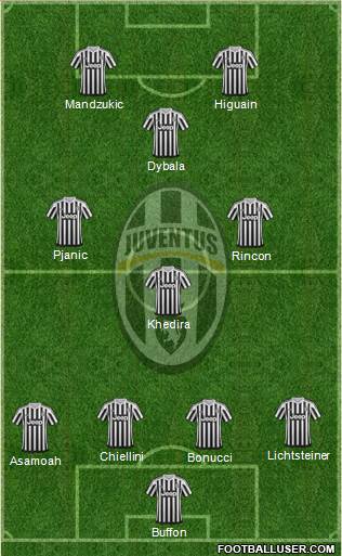 Juventus Formation 2017