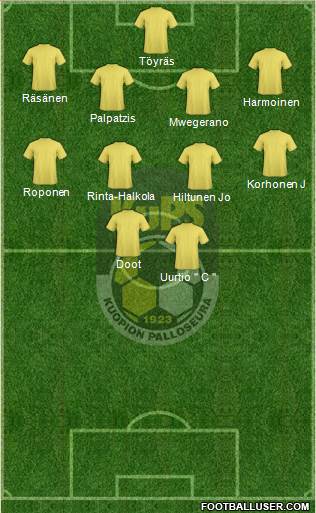 Kuopion Palloseura Formation 2017