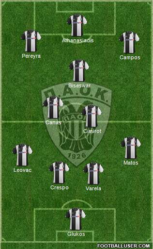 AS PAOK Salonika Formation 2017