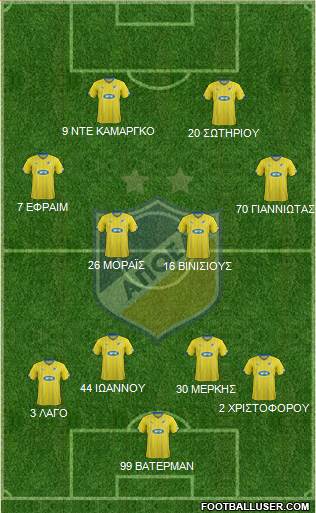APOEL Nicosia Formation 2017