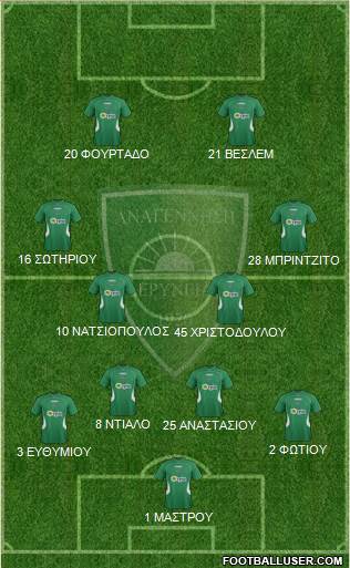 MS Anagennisi Deryneias Formation 2017