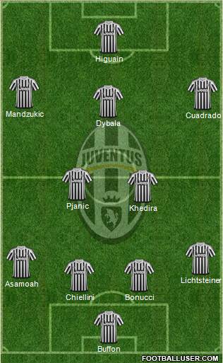 Juventus Formation 2017