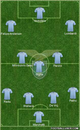 S.S. Lazio Formation 2017