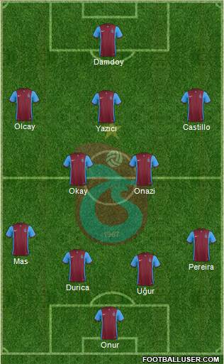 Trabzonspor Formation 2017