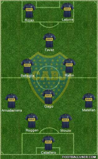 Boca Juniors Formation 2017