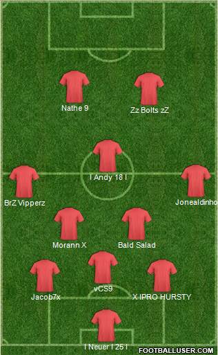 Fifa Team Formation 2017