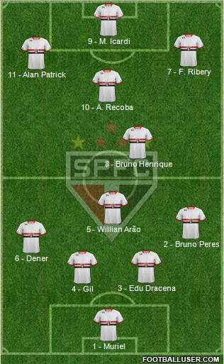 São Paulo FC Formation 2017