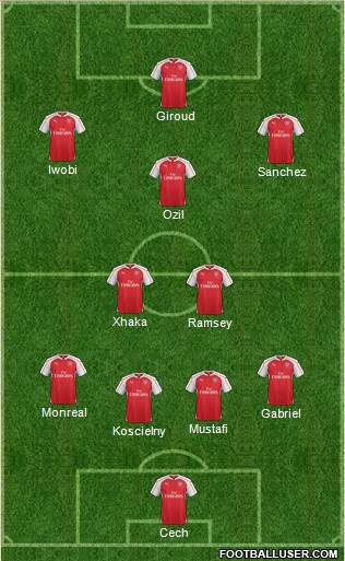 Arsenal Formation 2017