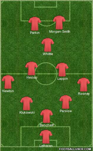 York City Formation 2017