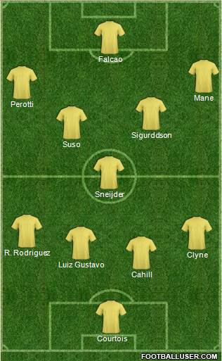 Dream Team Formation 2017
