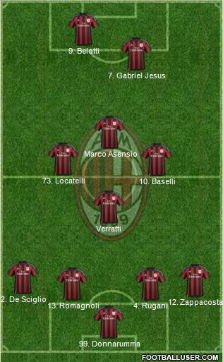 A.C. Milan Formation 2017