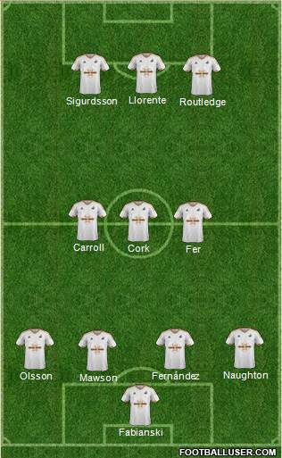Swansea City Formation 2017